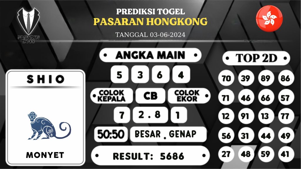 https://prediksibos4d.com/prediksi-boss-togel-hongkong-senin-03-juni-2024/